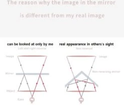 MRMR - The Non-reversing Mirror - Zonder Links & Rechts Gespiegeld - Make Up Spiegel -Cosmetica winkel 1200x1067 1