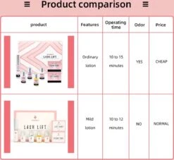 ICONSIGN - Lash Lift - Eye Perming Kit- Nepwimpersm - Wimperserums - Wimpers - Nepwimpers 13 ICONSIGN - Lash Lift - Eye Perming Kit- Nepwimpersm - Wimperserums - Wimpers - Nepwimpers -Cosmetica winkel 1200x1102 1