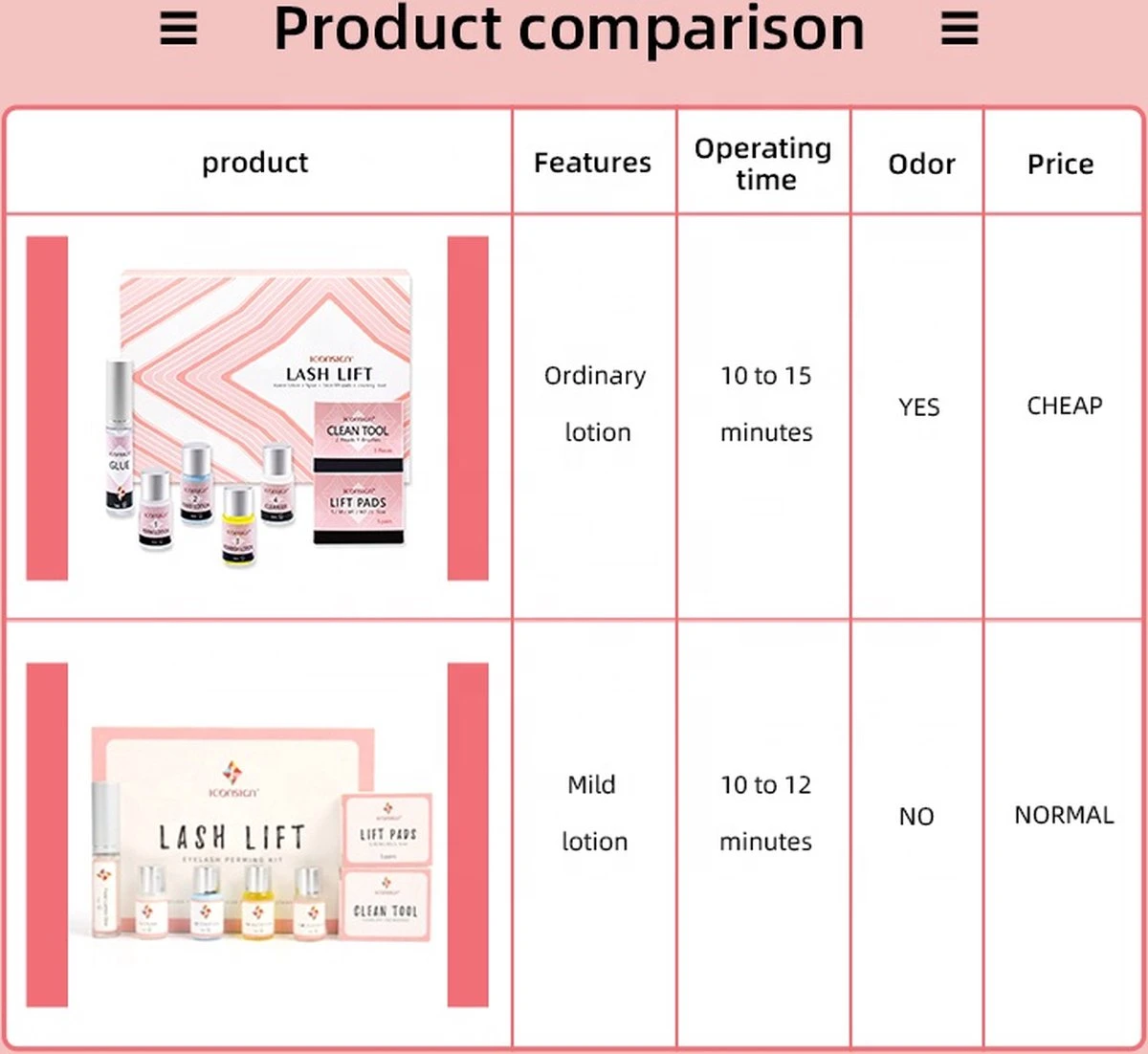 ICONSIGN - Lash Lift - Eye Perming Kit- Nepwimpersm - Wimperserums - Wimpers - Nepwimpers 4 ICONSIGN - Lash Lift - Eye Perming Kit- Nepwimpersm - Wimperserums - Wimpers - Nepwimpers - Afbeelding 4