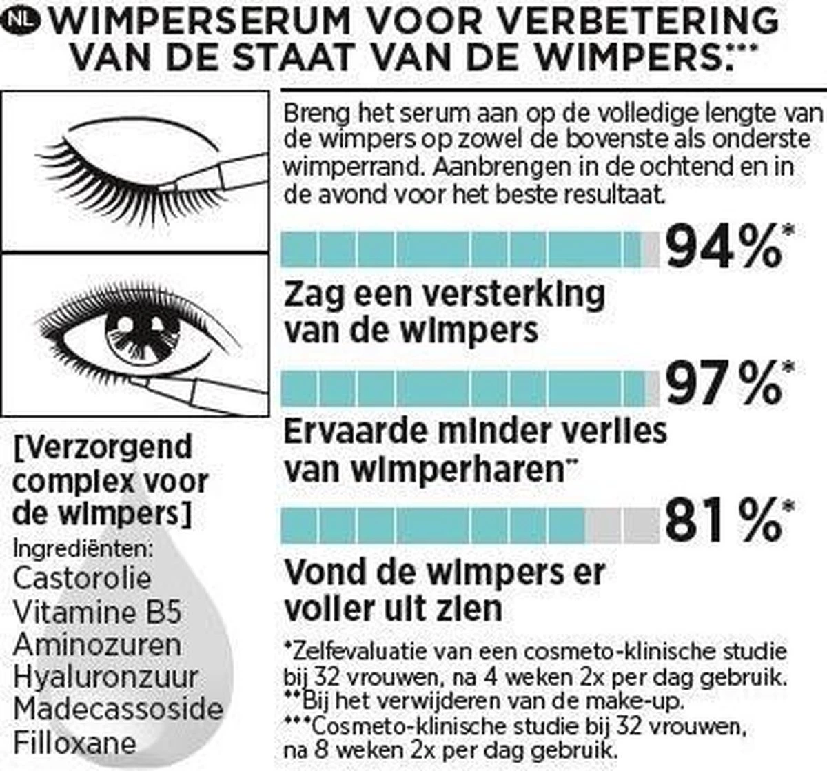 L'Oréal Paris Clinically Proven Wimperserum - 2 Ml 6 L'Oréal Paris Clinically Proven Wimperserum - 2 Ml - Afbeelding 6