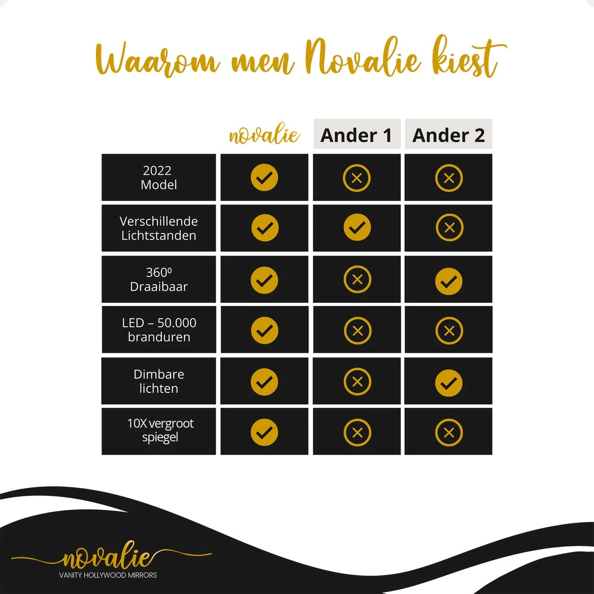 Novalie Hollywood Spiegel Met Verlichting - 65 Cm X 50 Cm - Make Up Spiegel Met Led Lampen – Visagie – Dimbaar / 3 Lichtstanden – Voor Hem / Haar Cadeau – 10x Vergroting – Met Tru-Daylight Verlichting – Wit 16 Novalie Hollywood Spiegel Met Verlichting - 65 Cm X 50 Cm - Make Up Spiegel Met Led Lampen – Visagie – Dimbaar / 3 Lichtstanden – Voor Hem / Haar Cadeau – 10x Vergroting – Met Tru-Daylight Verlichting – Wit - Afbeelding 16