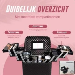 Make Up Koffer En Organizer - Beautycase Met Spiegel - Dames - Cosmetica En Visagie - Zwart -Cosmetica winkel 1200x1200 1288