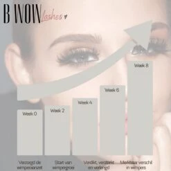 B WOW [Advanced] Lash Lift Wimperserum - Lash Serum - Lashlift - Wimperlift - Eyelash Serum - Wenkbrauw Serum - Wimperlift -Cosmetica winkel 1200x1200 144