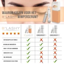 B’LASHY® Wimperserum - Wimper Groeimiddel - Wimper Serum Voor Sterke, Lange En Volle Wimpers - 5 Ml 15 B’LASHY® Wimperserum - Wimper Groeimiddel - Wimper Serum Voor Sterke, Lange En Volle Wimpers - 5 Ml -Cosmetica winkel 1200x1200 154