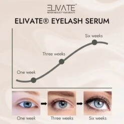 Elivate® 2x Wimperserum 3ml -Cosmetica winkel 1200x1200 24