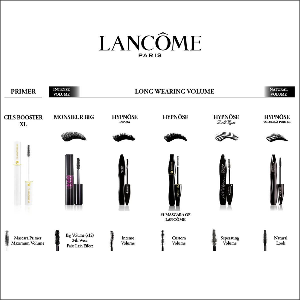 Lancôme Hypnôse Drama Waterproof Mascara - Zwart 4 Lancôme Hypnôse Drama Waterproof Mascara - Zwart - Afbeelding 4
