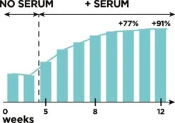 L'Oréal Paris Clinically Proven Wimperserum - 2 Ml 31 L'Oréal Paris Clinically Proven Wimperserum - 2 Ml -Cosmetica winkel 1200x843